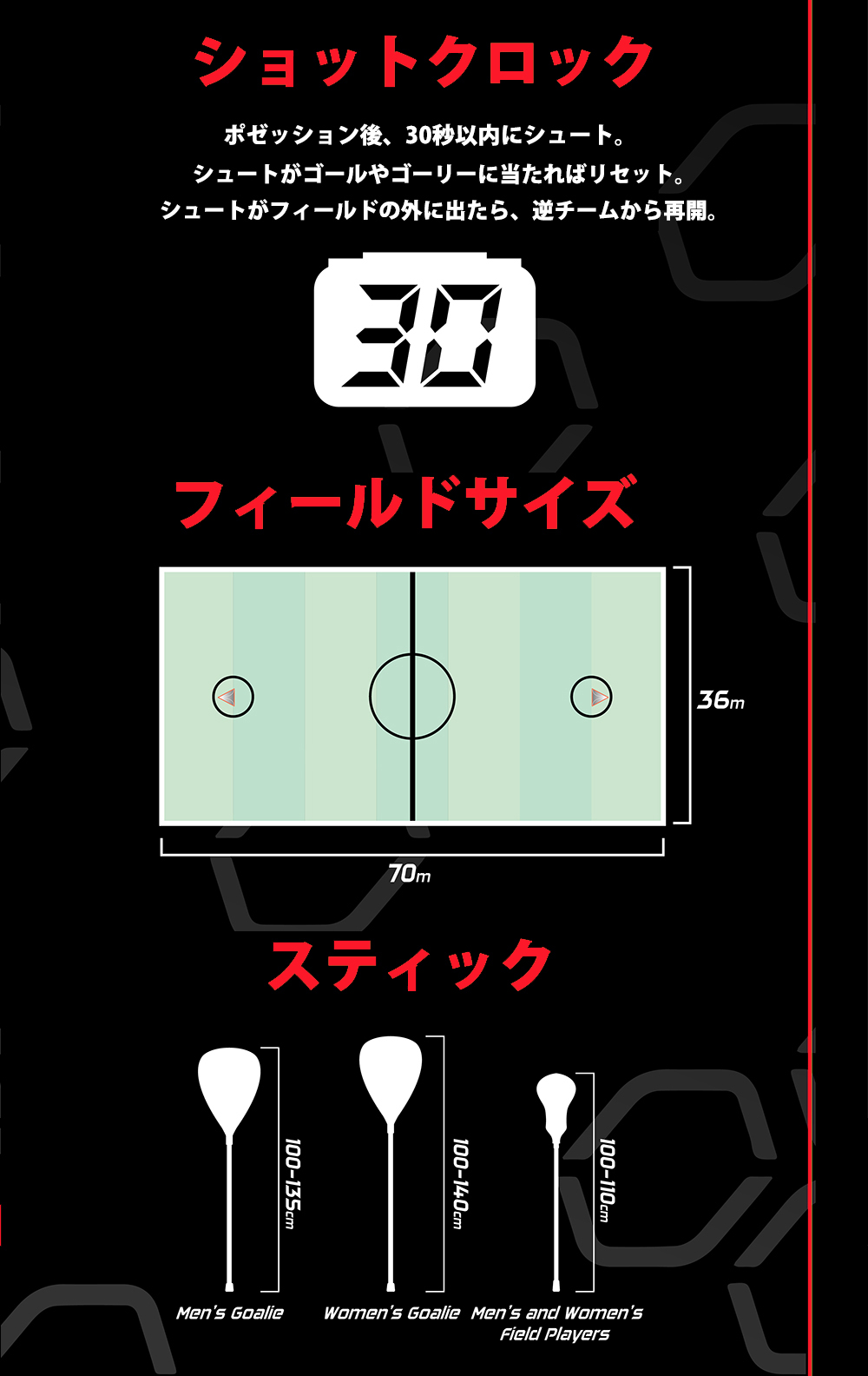 WHAT IS SIXES ？ SIXES